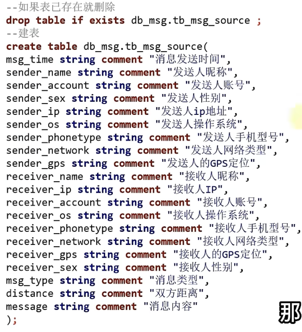 Hive 入门学习