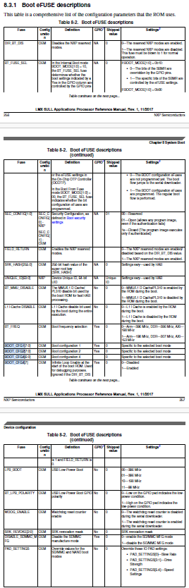 Boot eFUSE descriptions