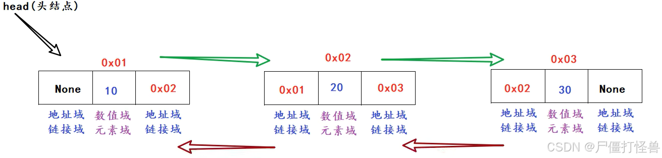 请添加图片描述