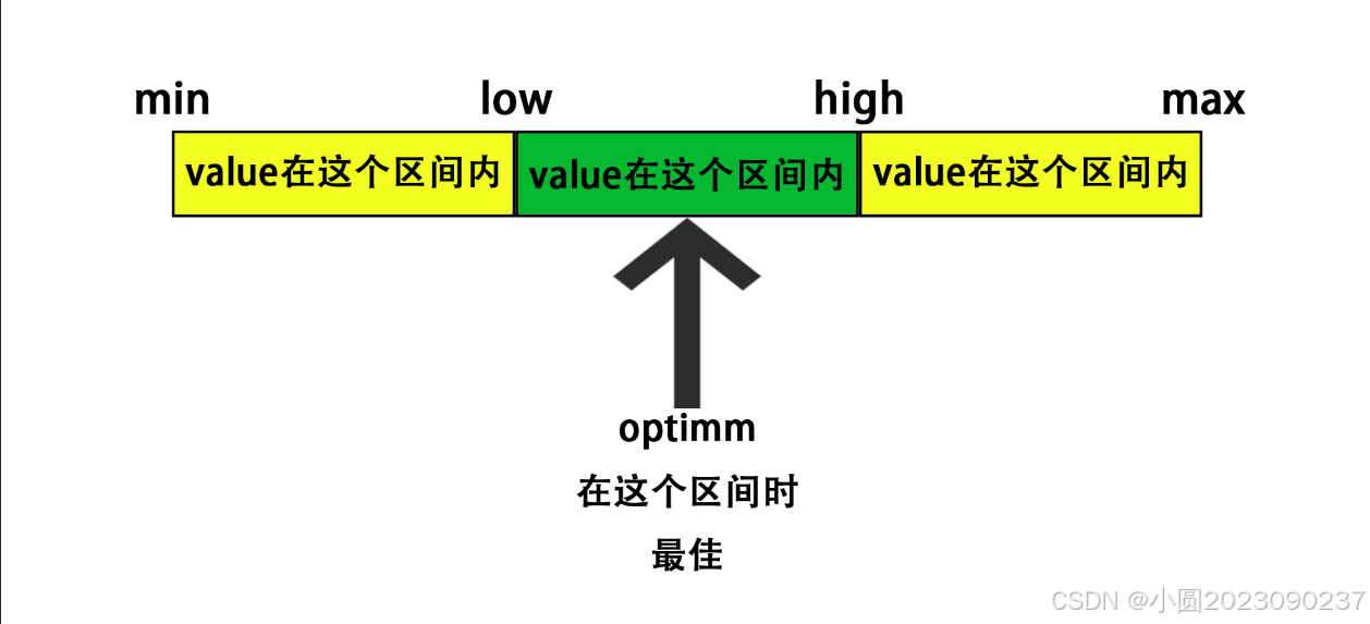 说明3