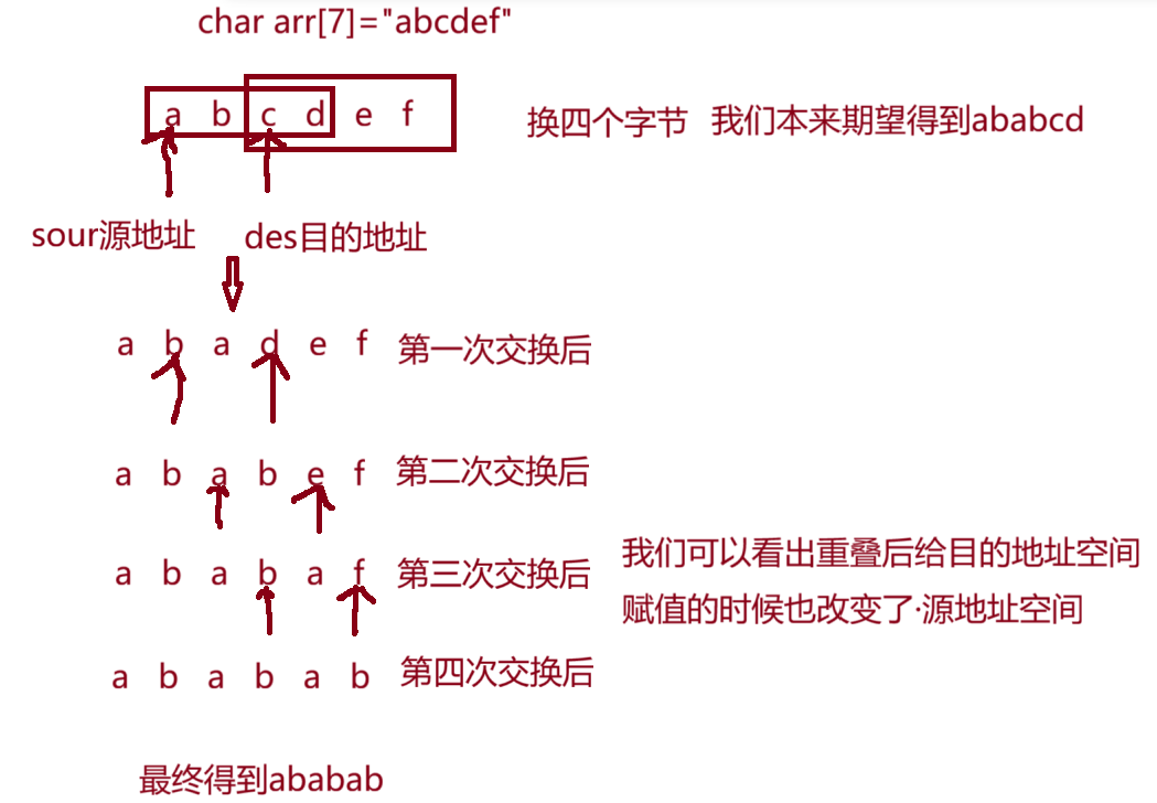 C语言内存四大函数完全指南：memcpy、memmove、memset、memcmp 详解-CSDN博客