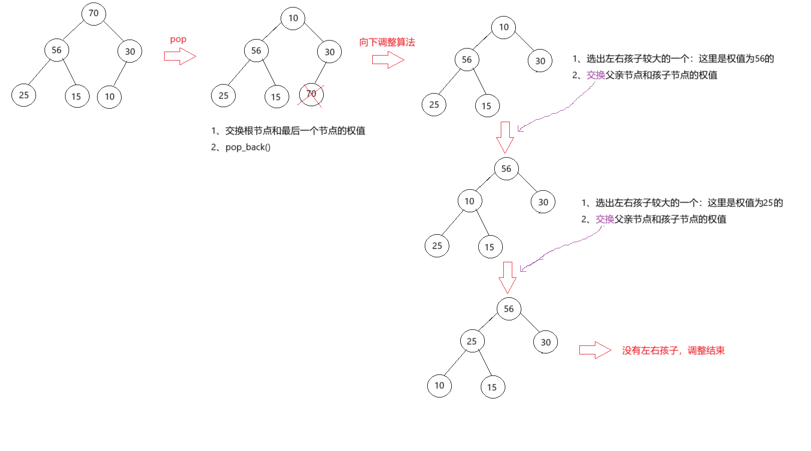 pop_heap算法演示