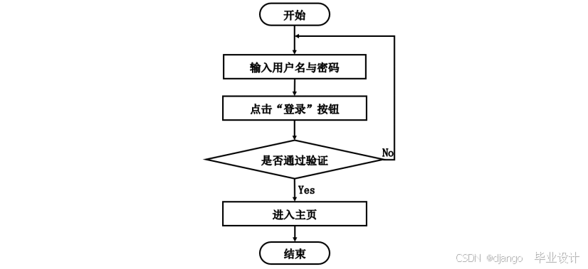 计算机毕业设计Springboot基于信息加密的考研英语单词小程序 基于Spring Boot框架的考研英语单词小程序:信息加密与个性化学习 ...