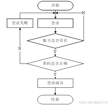 （免费源码）计算机毕业设计必学必看 万套实战教程 java、python、php、node.js、c#、APP、小程序、大数据、爬虫、大屏可视化 SSM辅助教学系统的设计与实现92443