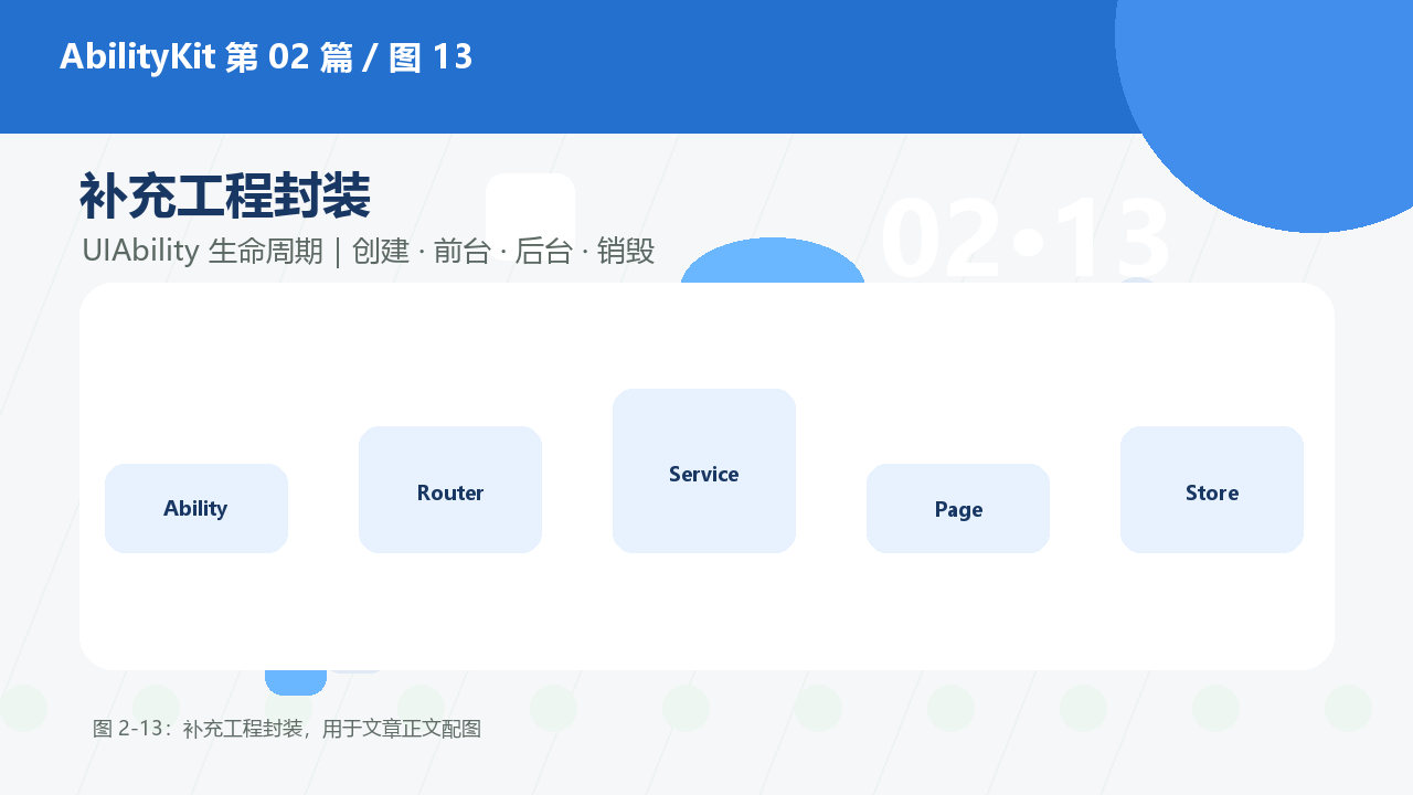 图 2-13:补充工程封装
