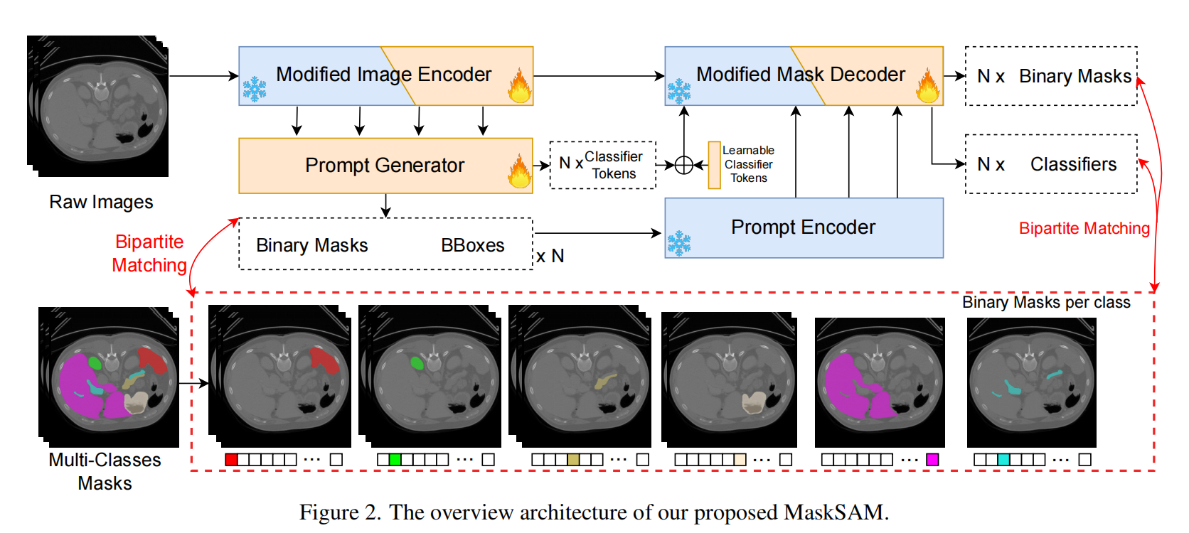 【CVPR25】MaskSAM: Auto-prompt SAM with Mask Classification for ...