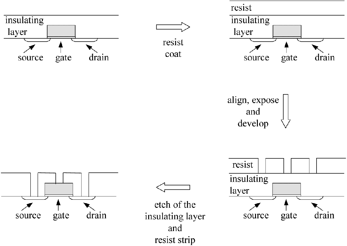 芯片制造---光刻技术概论(1)_光刻机 coat wafer-CSDN博客