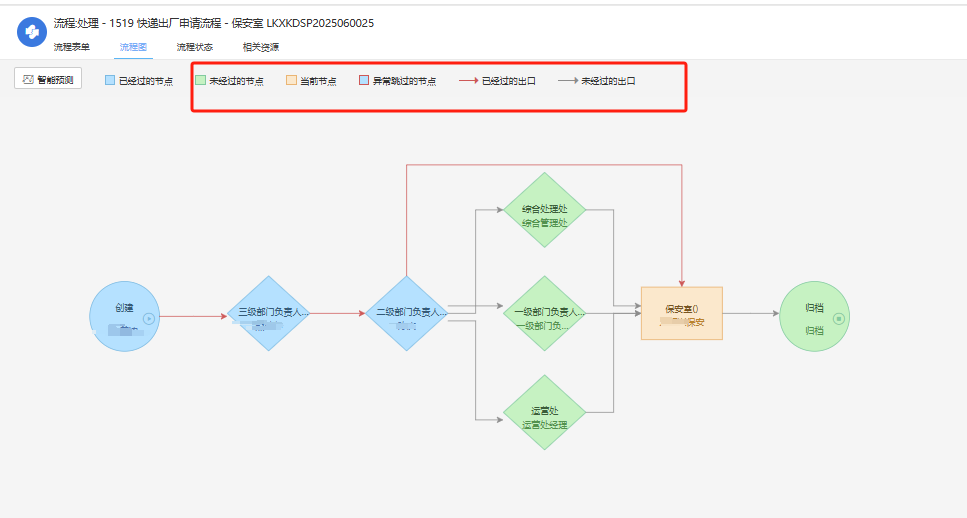【零基础玩转泛微OA!(四) 流程流转第一步:发起与处理待办事项】_泛微oa系统操作手册-CSDN博客