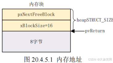 FreeRTOS(速记版)