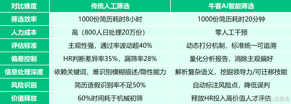 2025年AI招聘新趋势：为什么企业必须关注AI面试？
