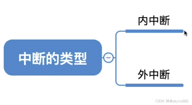 中断类型图