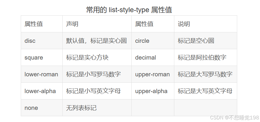 第七章利用CSS和多媒体美化页面-CSDN博客