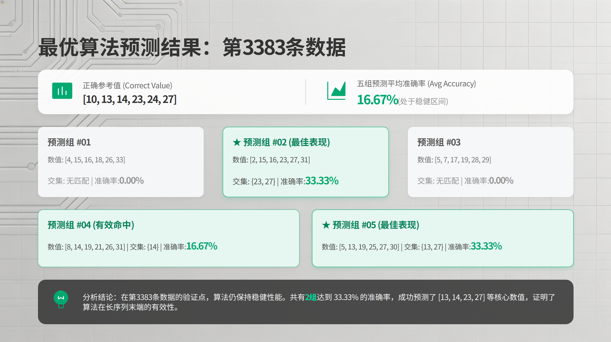 双色球 - 红球数据分析全流程解析-CSDN博客