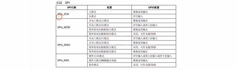 【STM32】江科大STM32小白养成记