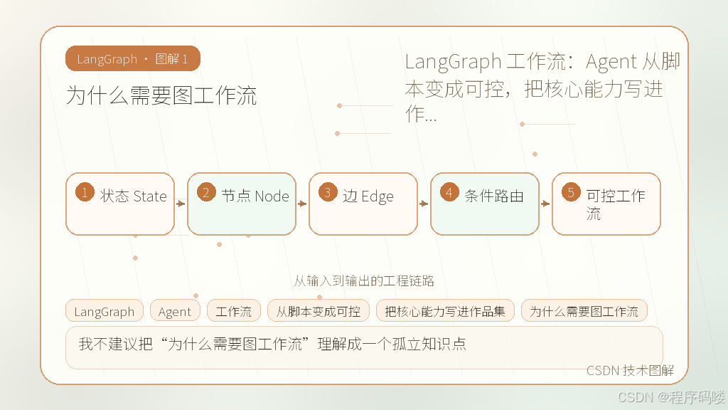 文章插图 1