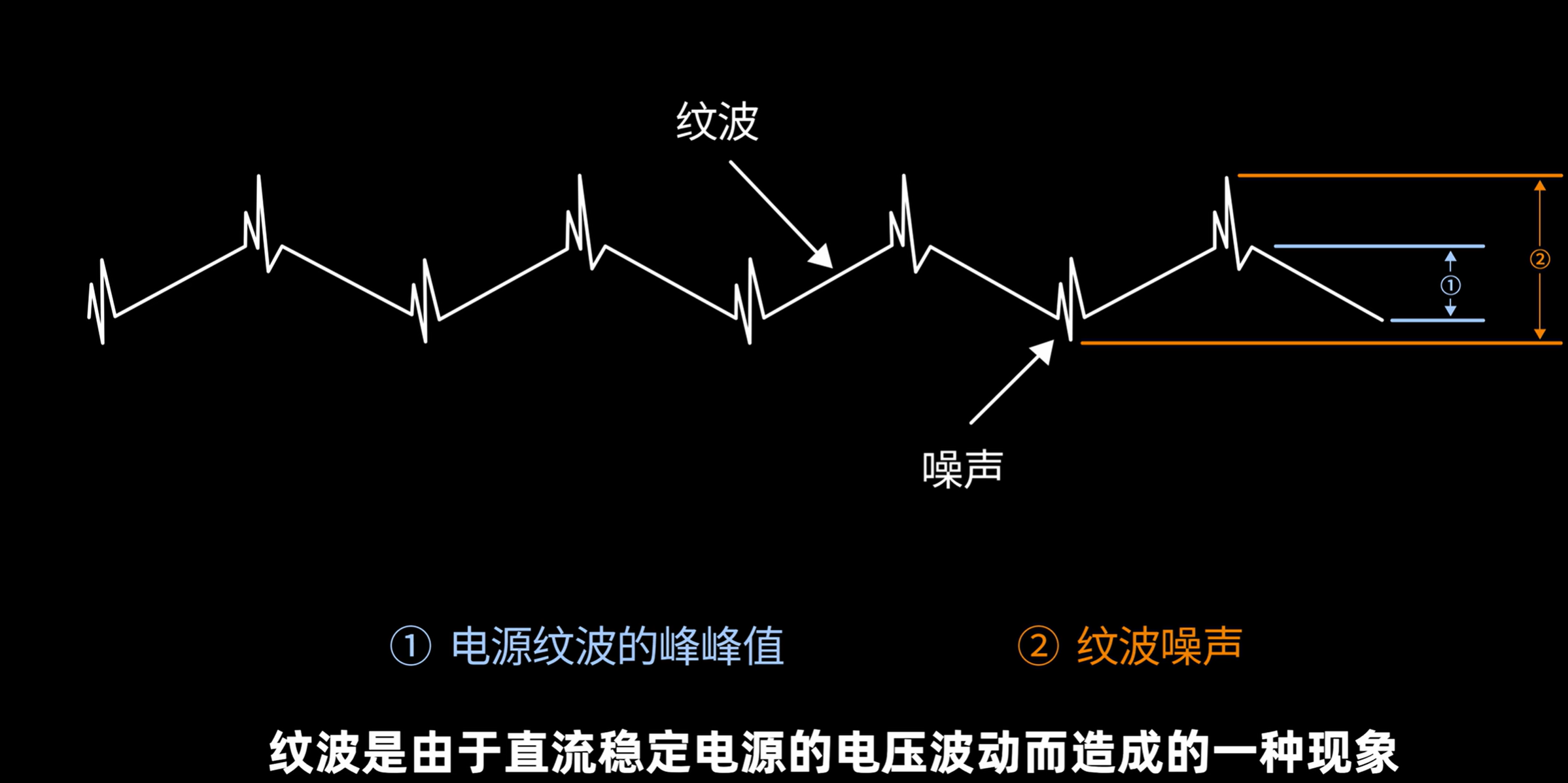 纹波及其测量_电机控制器电流纹波 测量-CSDN博客
