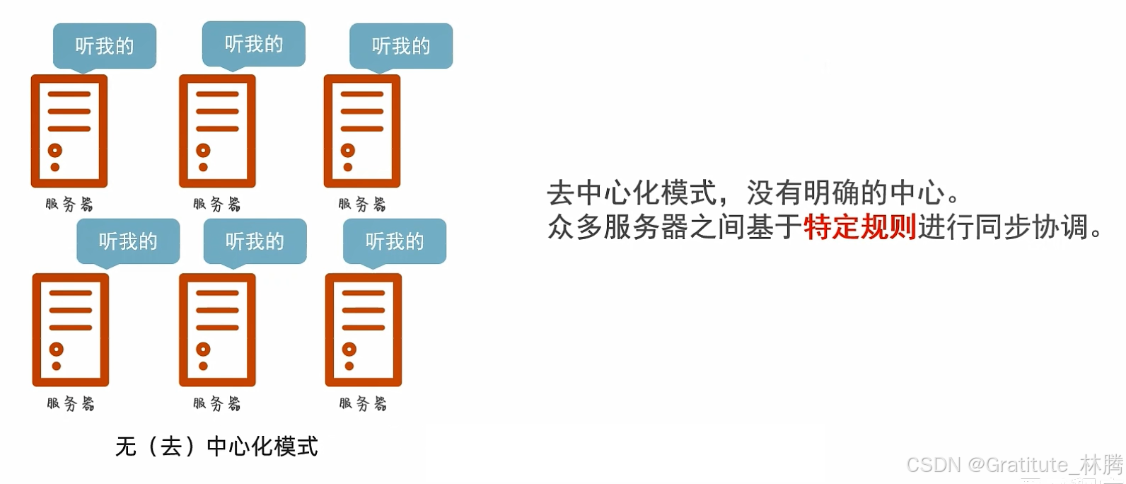 大数据-分布式的基础架构分析-CSDN博客