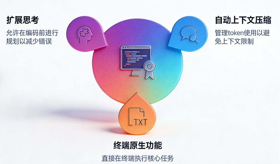 2026智能编码工具