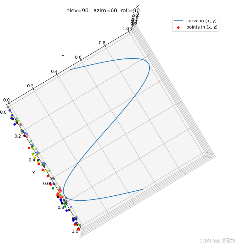 python画图|在三维空间的不同平面上分别绘制不同类型二维图