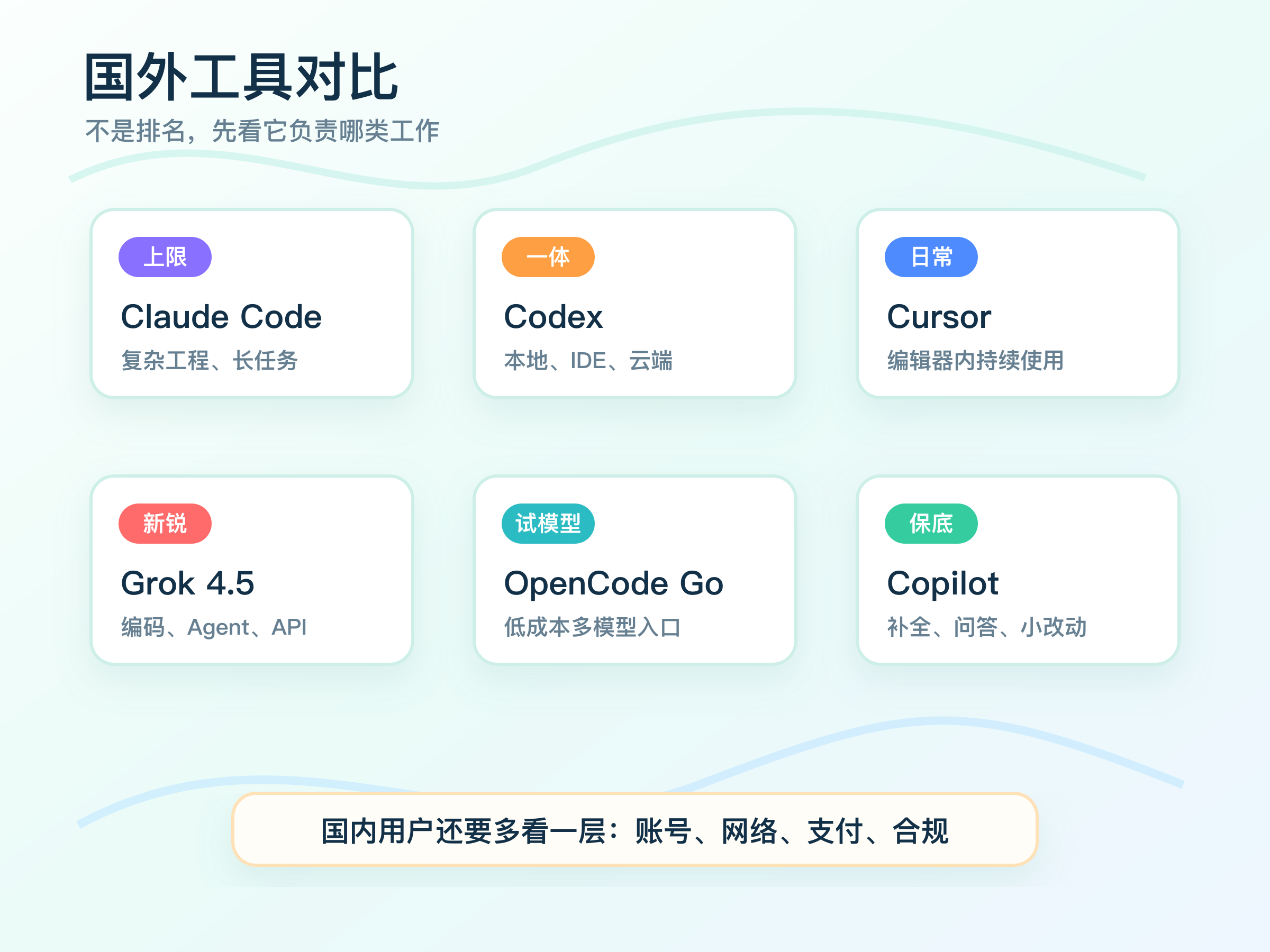 ![[images/illustrations/export/2026-overseas-ai-coding-tools-guide-02-comparison.png]]