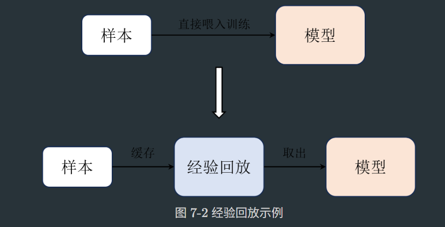 #Datawhale 组队学习#强化学习Task4