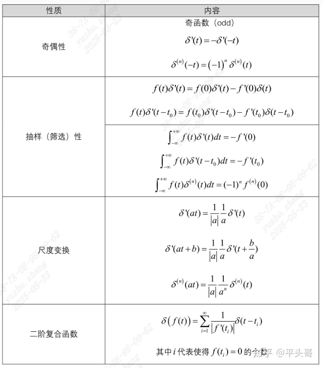 冲激偶的性质