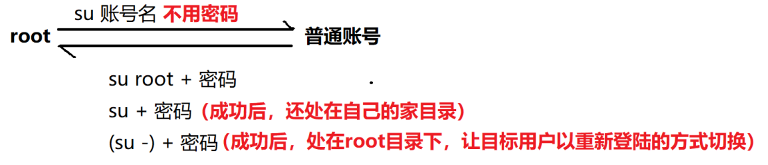 root和普通账号之间的转换