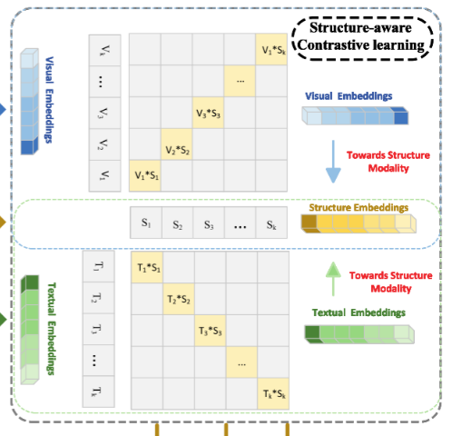Towards Structure-aware Model for Multi-modal Knowledge Graph ...