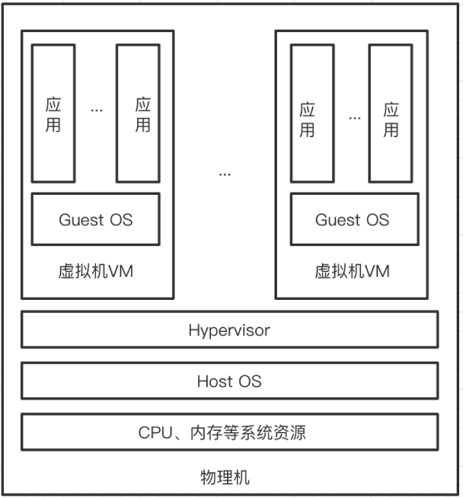 虚拟化技术优缺点对比图