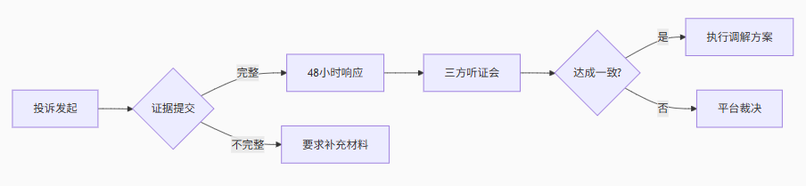 从零构建高并发推客小程序系统：架构设计+核心代码+运营策略全解析_推客小程序源码