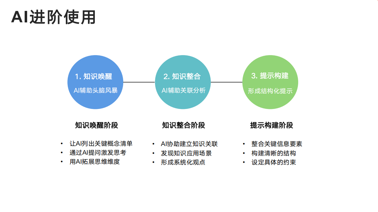 如何使用 DeepSeek 帮助自己的工作？
