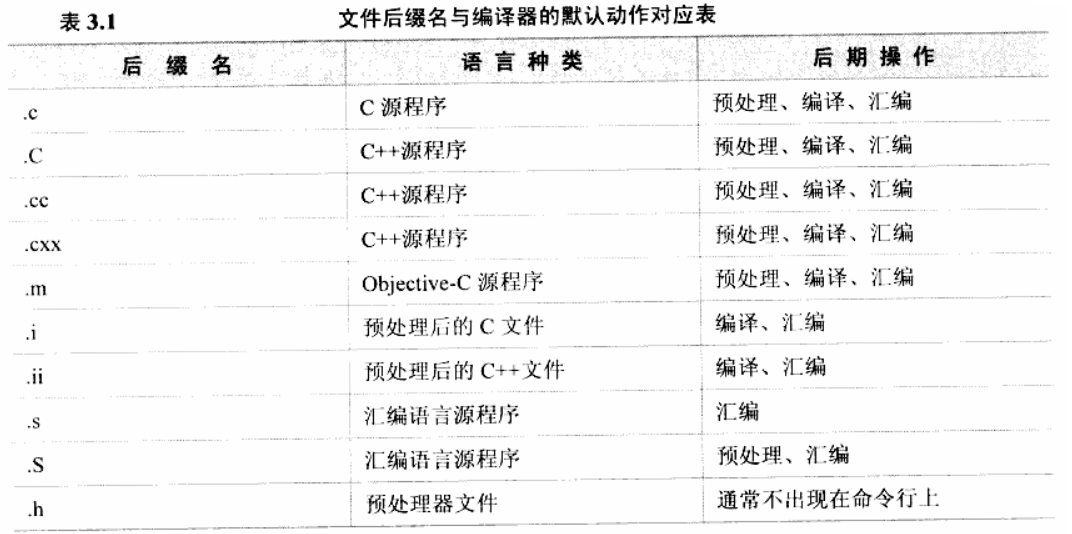 Keil中的gcc