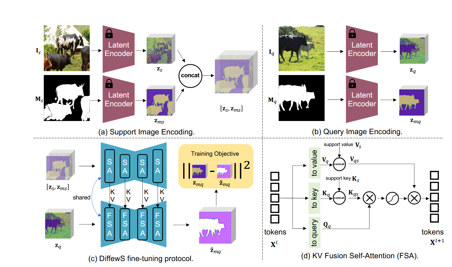 《Unleashing the Potential of the Diffusion Model in Few-shot Semantic ...