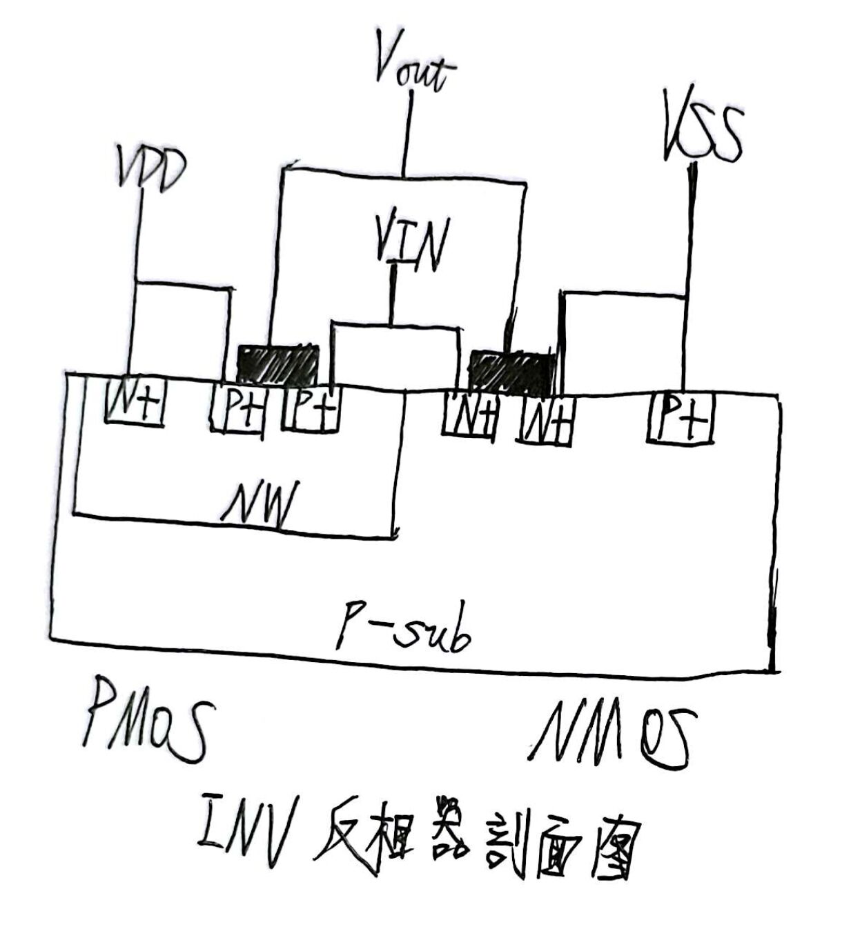 Inv Gate Layout 版图设计工程师面试题整理(一)_inv的剖面图-CSDN博客