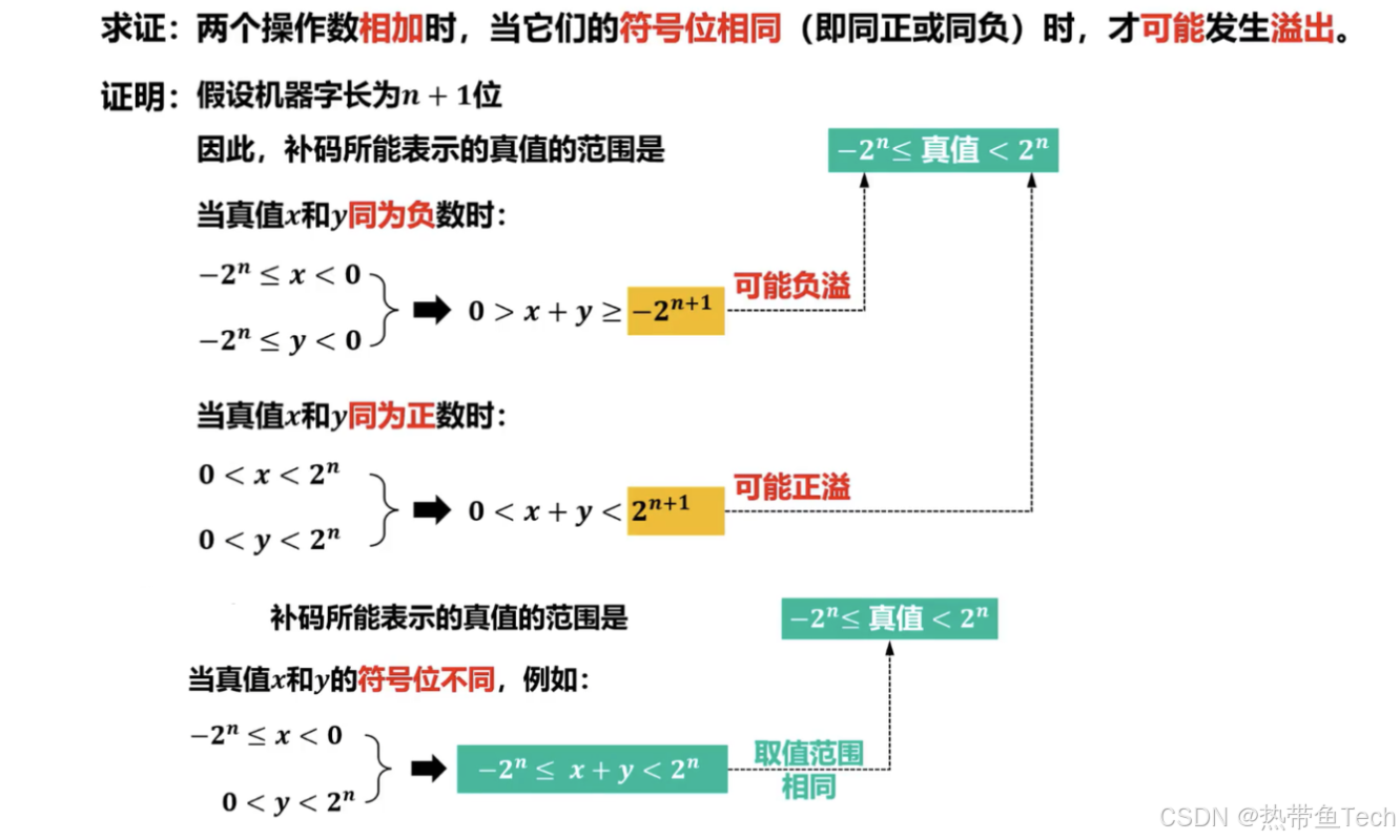 ![[溢出检测的方法1.png]]