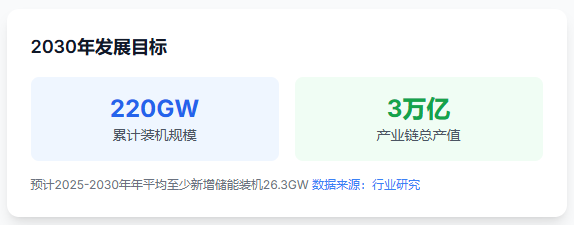 市场规模预测