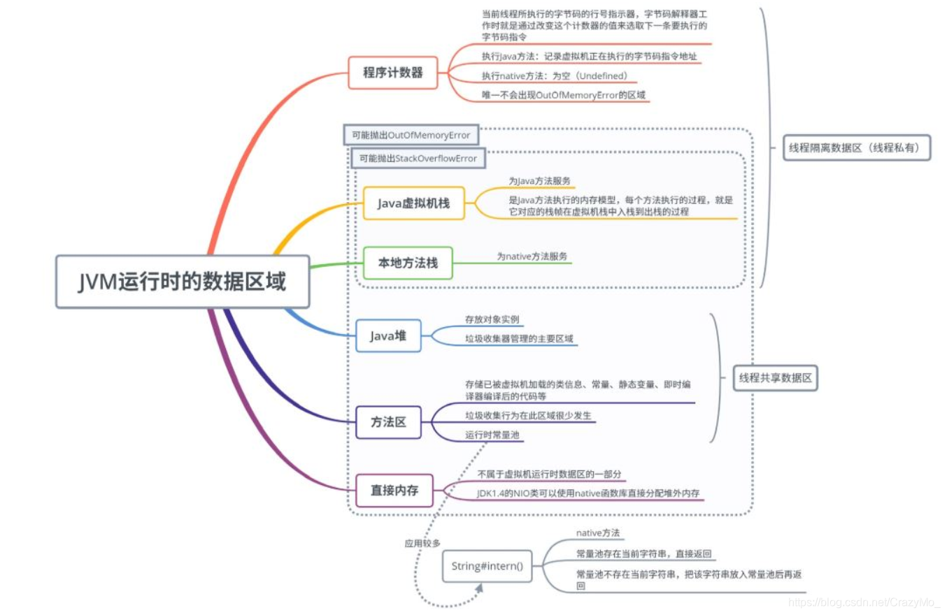 Android 内存优化&内存泄漏处理_android 匿名内部类内存泄露-CSDN博客