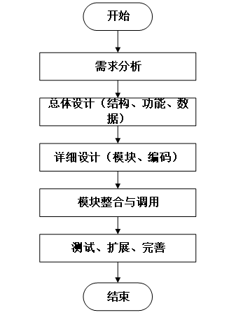 基于微信小程序的在线菜谱学习与分享平台的设计与实现-毕业设计源码13875