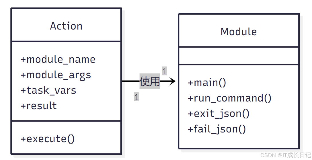 【自动化运维神器Ansible】playbook核心组件之action深度解析-CSDN博客