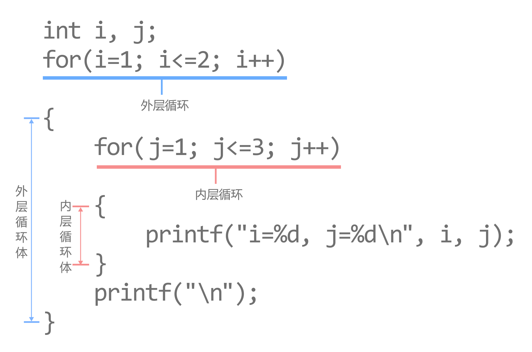 C语言循环结构:从基础到精通-CSDN博客