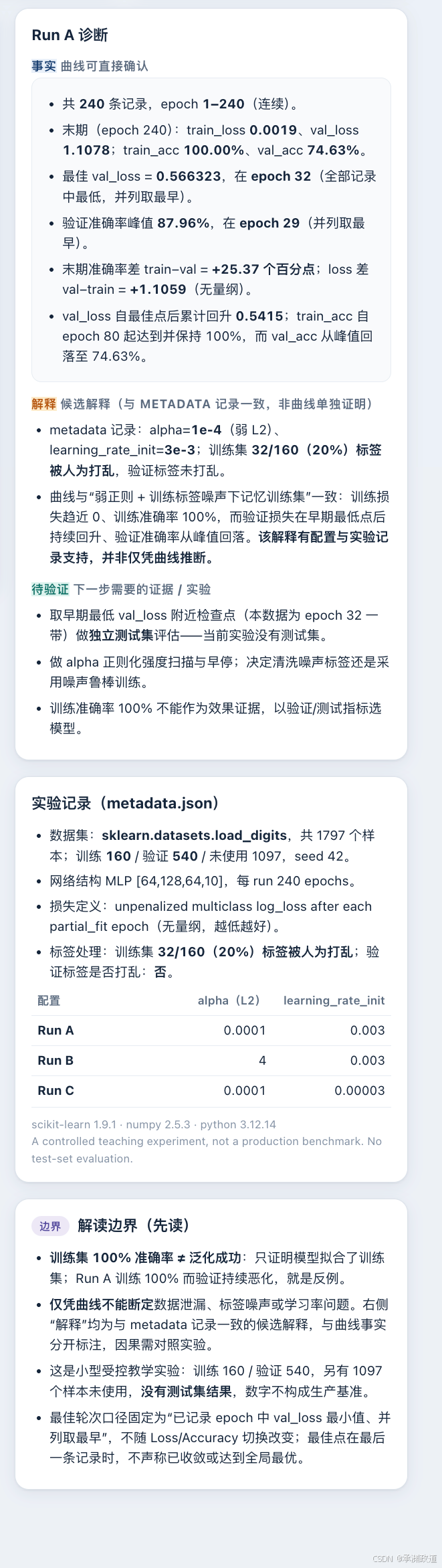 Run A完整诊断、实验记录与解读边界