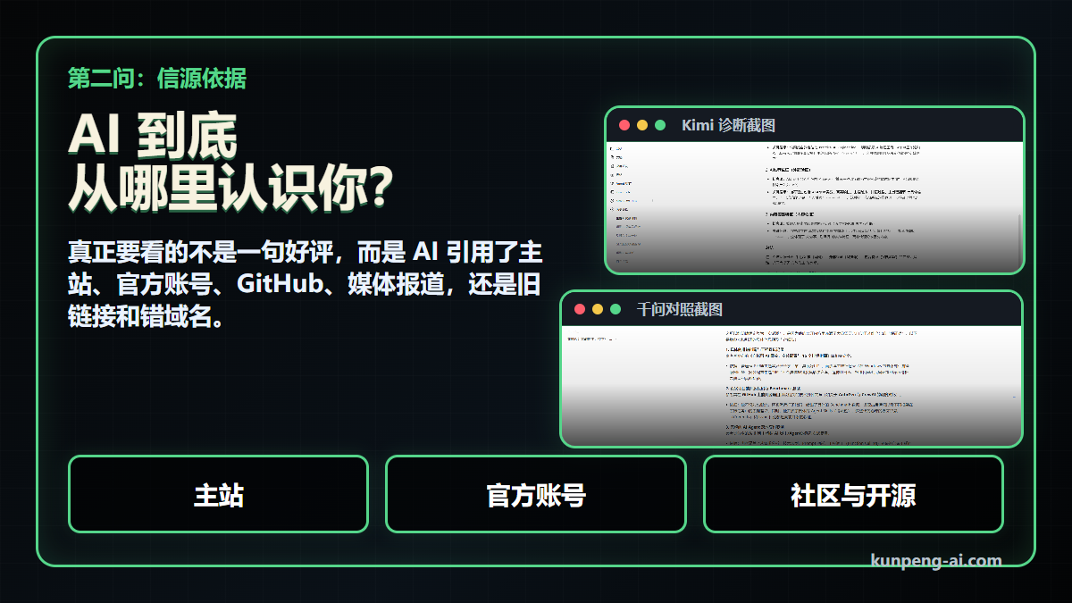 第二问：AI 到底从哪里认识你？