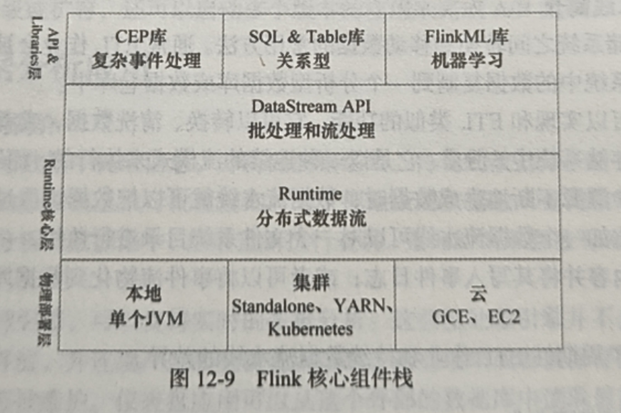 图12-9