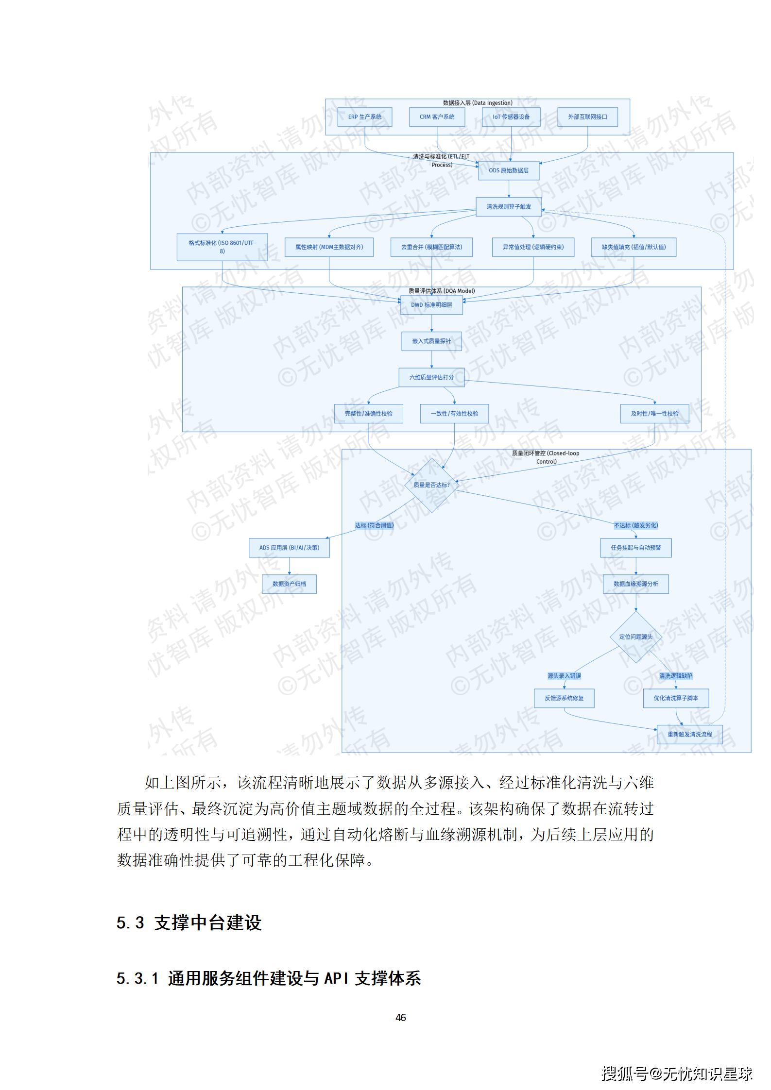 城市级地下管网与城市内涝防范(海绵城市)物联感知网建设方案_46.png