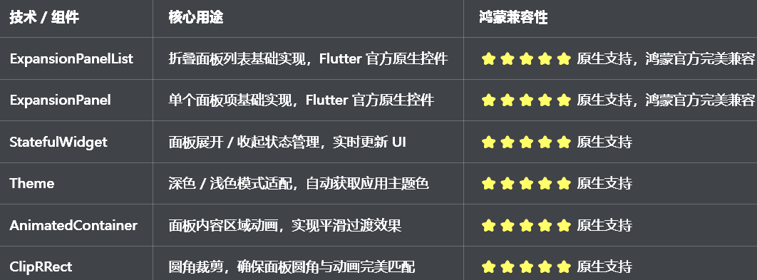 兼容清单