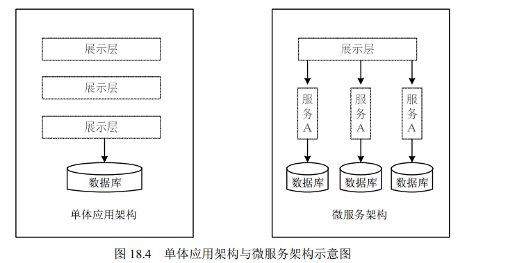 软考-系统架构设计师-第十八章 面向服务架构设计理论与实践
