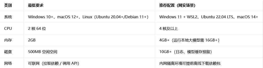 手把手本地部署 OpenClaw （安全篇）