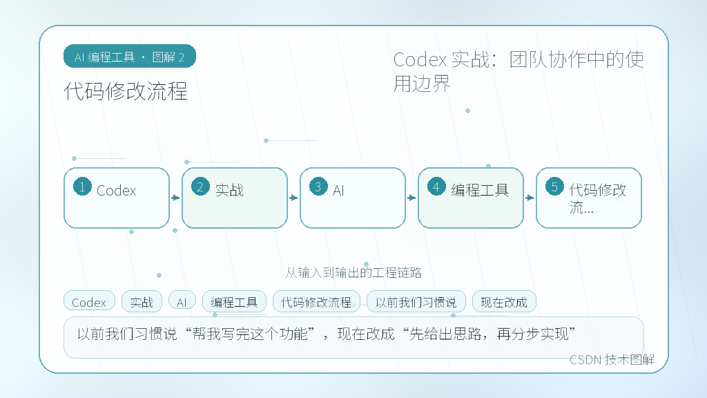 文章插图 2