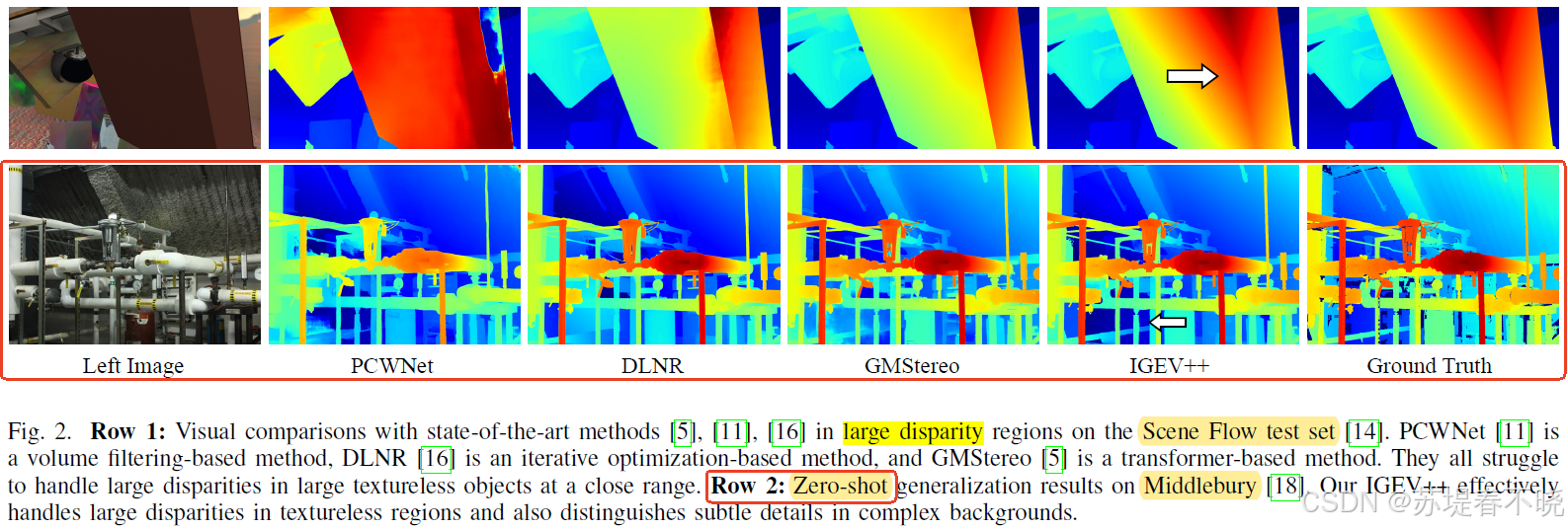 【IGEV++】《IGEV++: Iterative Multi-range Geometry Encoding Volumes for ...