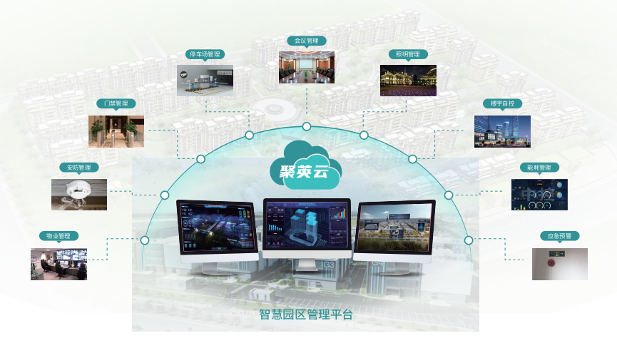 智慧园区结构图